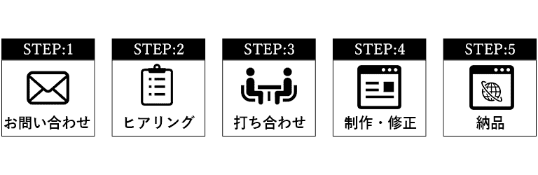 無料相談・ヒアリング・打ち合わせ・撮影・編集・納品